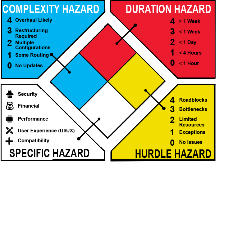 Hazard 1010